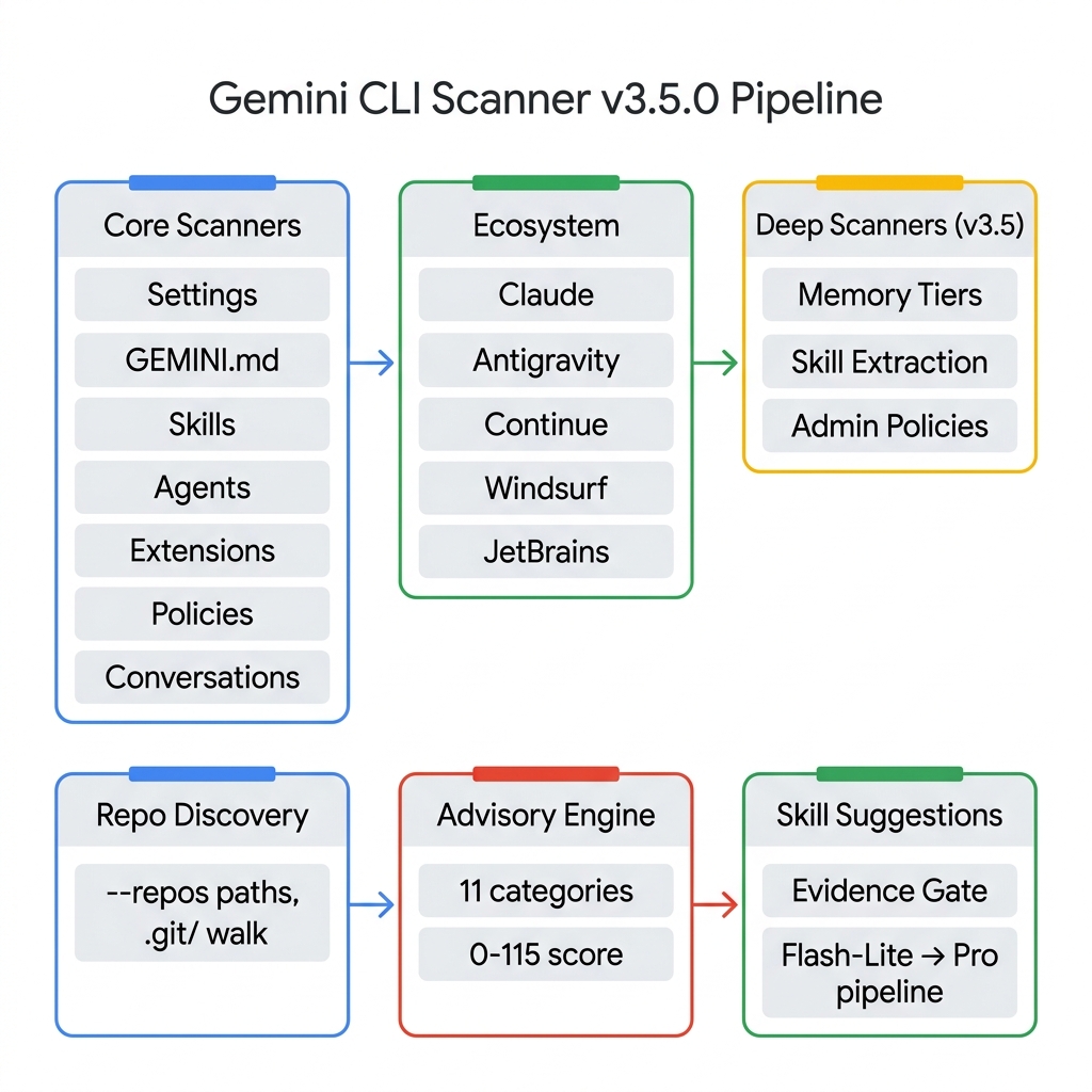 Scanner Pipeline